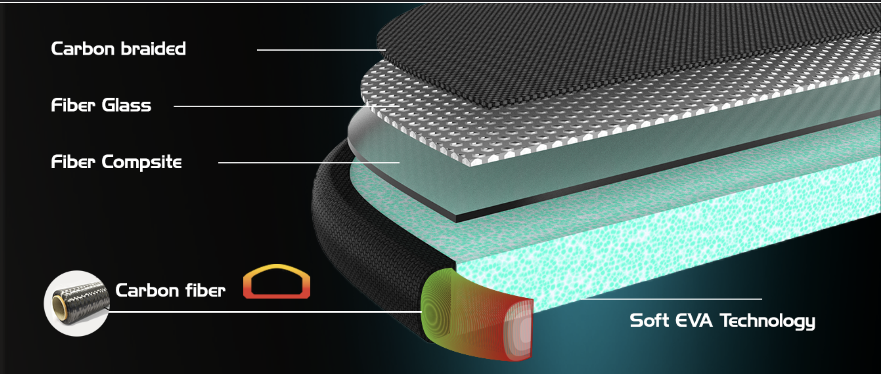 Racket layer construction: carbon braided, fibre glass, fibre composite, carbon fibre, soft EVA