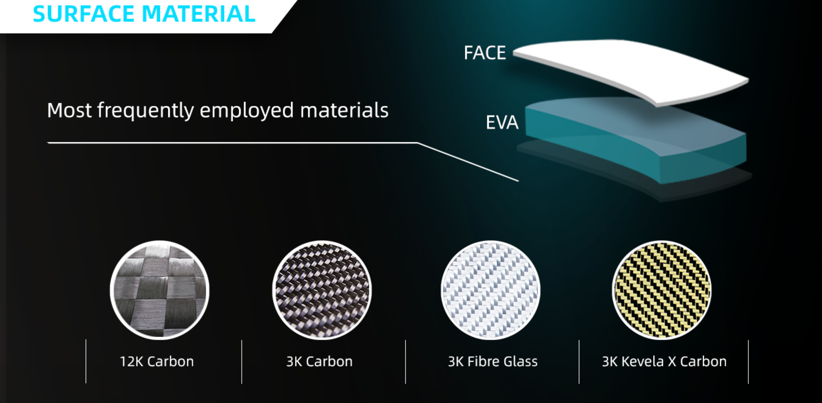 Surface materials: 12K Carbon, 3K Carbon, 3K Fibre Glass, 3K Kevlar X Carbon